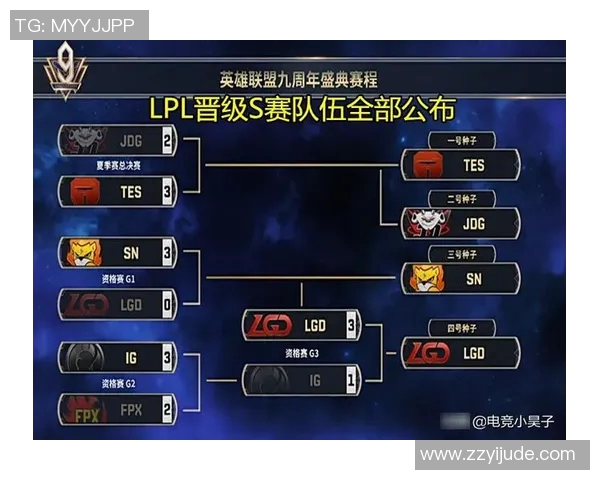 电竞实时数据更新王者荣耀力量排行榜FPX强势跻身第五名