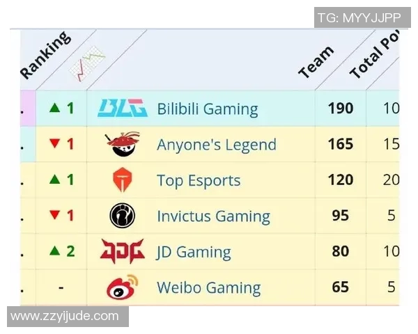 电竞比分英雄联盟力量排行榜最新揭晓BLG强势跻身第五名引发热议 电竞比分英雄联盟力量排行榜最新揭晓BLG强势跻身第五名引发热议