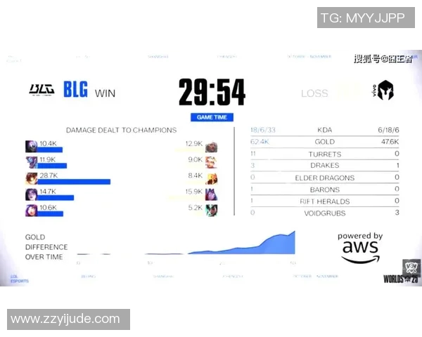 S15电竞总决赛DOTA2战术解析BLG盯防体系的优势与应用 S15电竞总决赛DOTA2战术解析BLG盯防体系的优势与应用