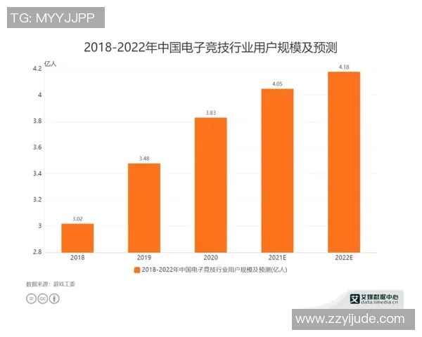 电竞实时数据助力王军回顾英雄联盟辉煌生涯与未来展望 电竞实时数据助力王军回顾英雄联盟辉煌生涯与未来展望