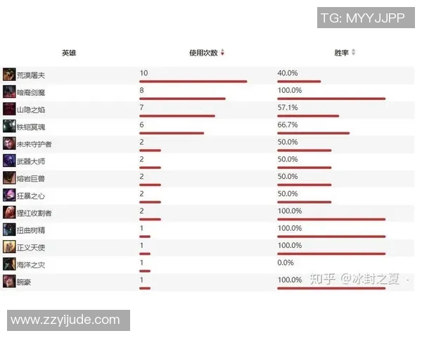 esports最新数据电竞实时数据分析JDG边路渗透策略的成效与不足探讨